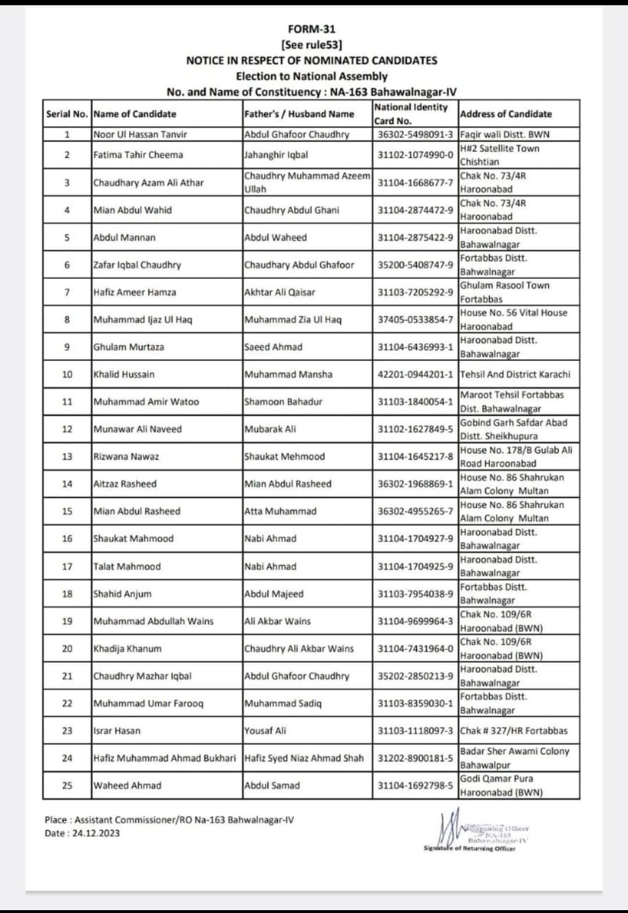 ضلع بہاولنگر میں قومی اسمبلی کی چار اور صوبائی اسمبلی کی آٹھ نشستوں پر کاغذات نامزدگی کی جانچ پڑتال کا عمل مکمل ہونے کے بعد 275 امیدواروں کے کاغذات نامزدگی منظور ہو گئے ہیں